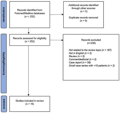 The Role of Quantitative and Semi-quantitative [18F]FDG-PET/CT Indices for Evaluating Disease Activity and Management of Patients With Dermatomyositis and Polymyositis